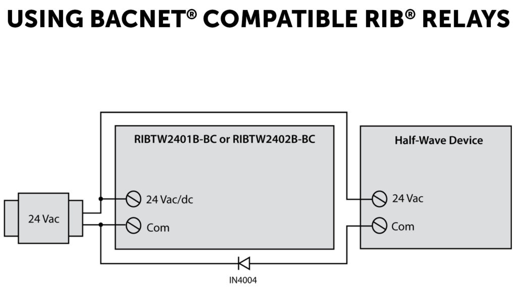 BACnet Compatible RIB Relays