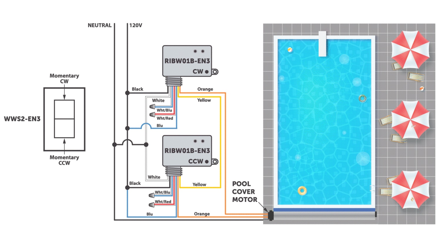 RIB® Relays Controlling Pool Cover w/ EnOcean Enabled Devices