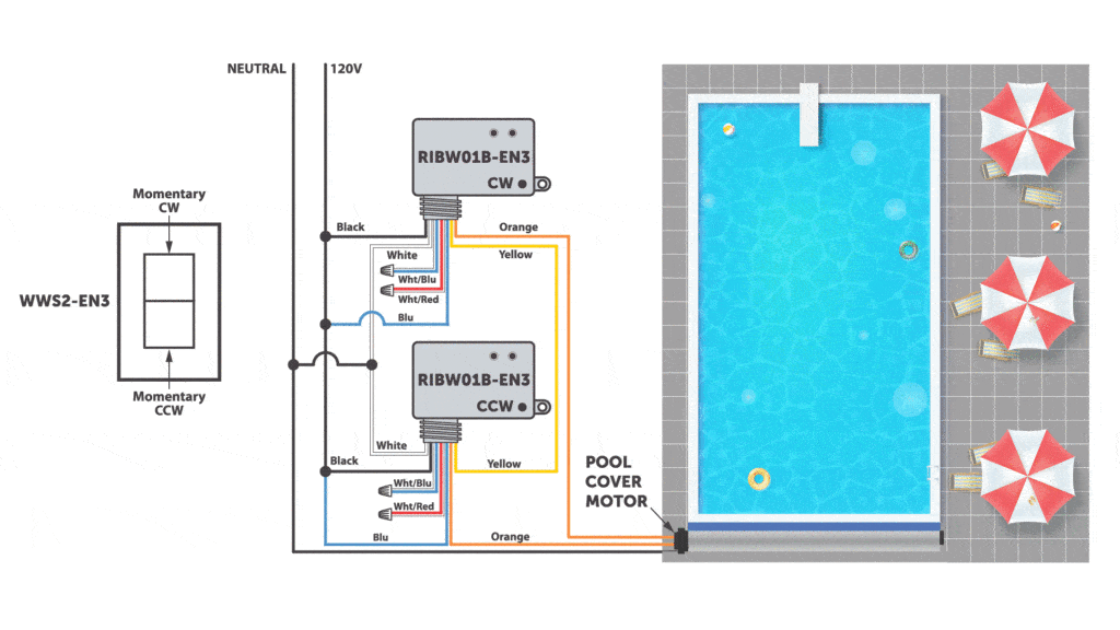 V3114 Controlling a Pool Cover with EnOcean Enabled Wireless Devices