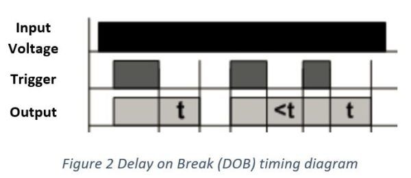 Delay on Break (DOB) timing diagram
