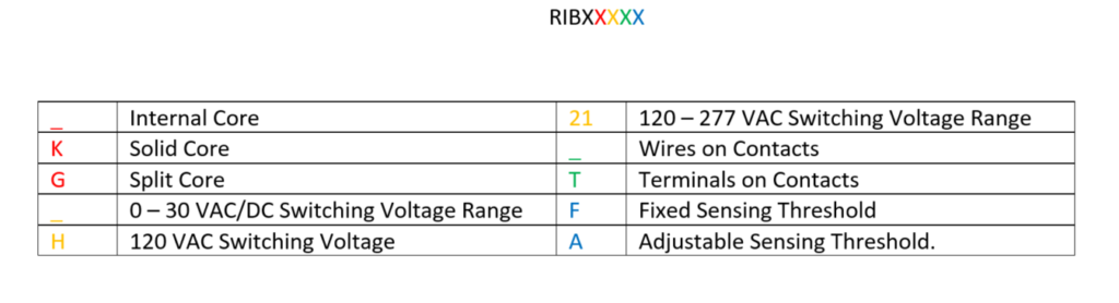RIB Current Sensors Chart