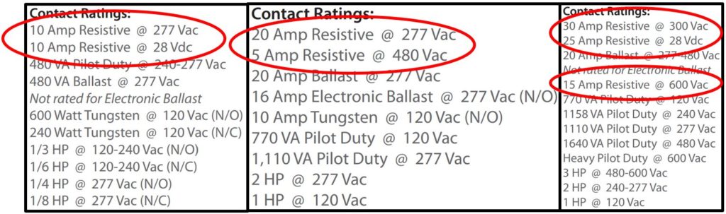 Resistive Contact Ratings
