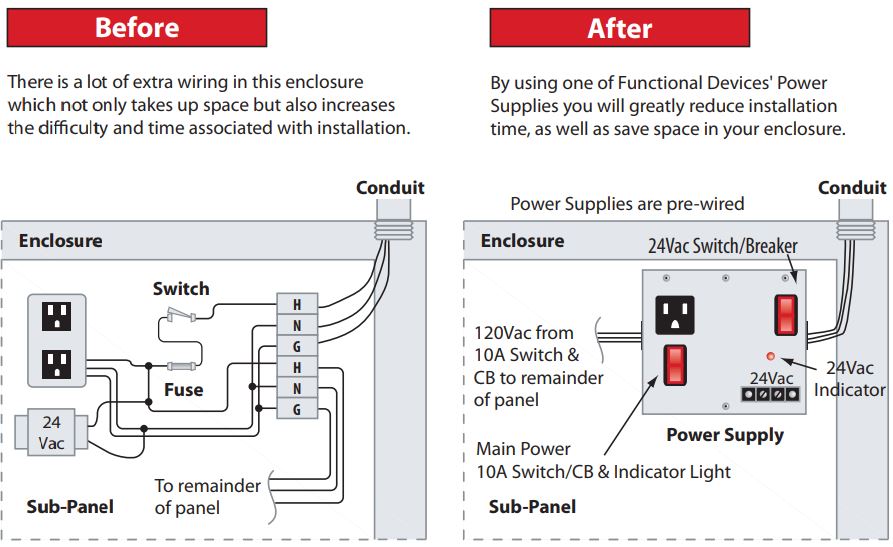 Before vs After AC Power Supply