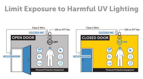 Limit Exposure to Harmful UV Lighting